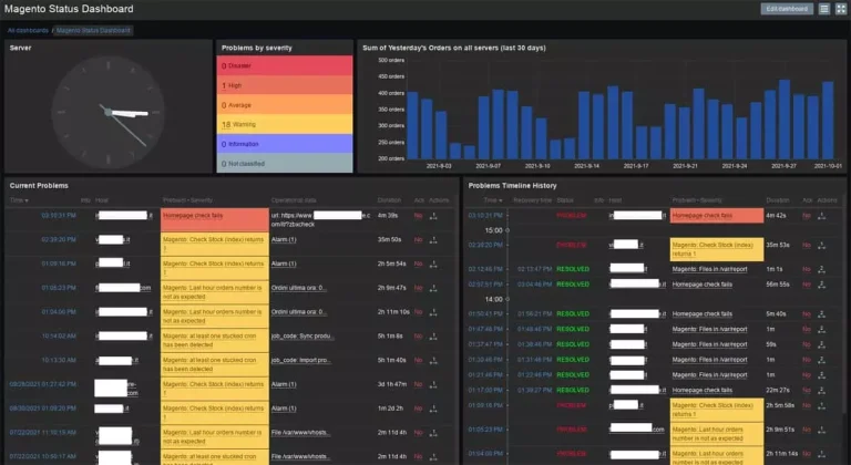 e-commerce monitoraggio automatico performance