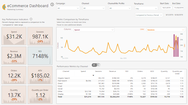 E-commerce dashboard