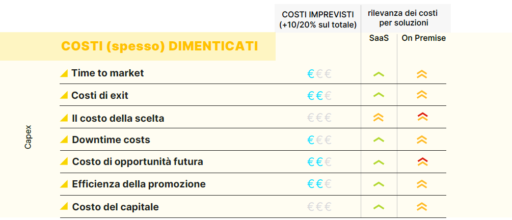 eCommerce replatforming report casaleggio associati 3